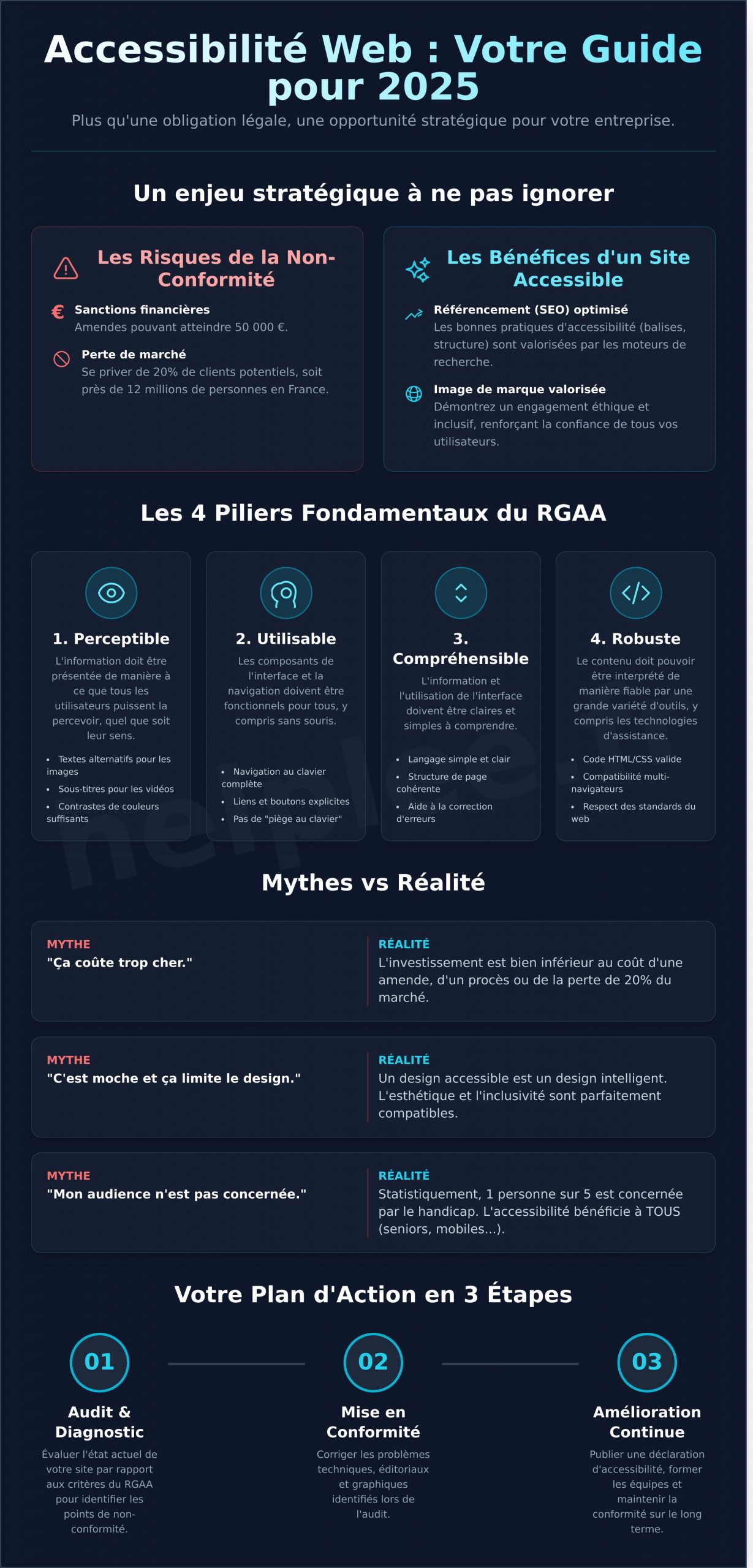 Accessibilité site internet : Le guide complet pour être conforme en 2026 - Infographic