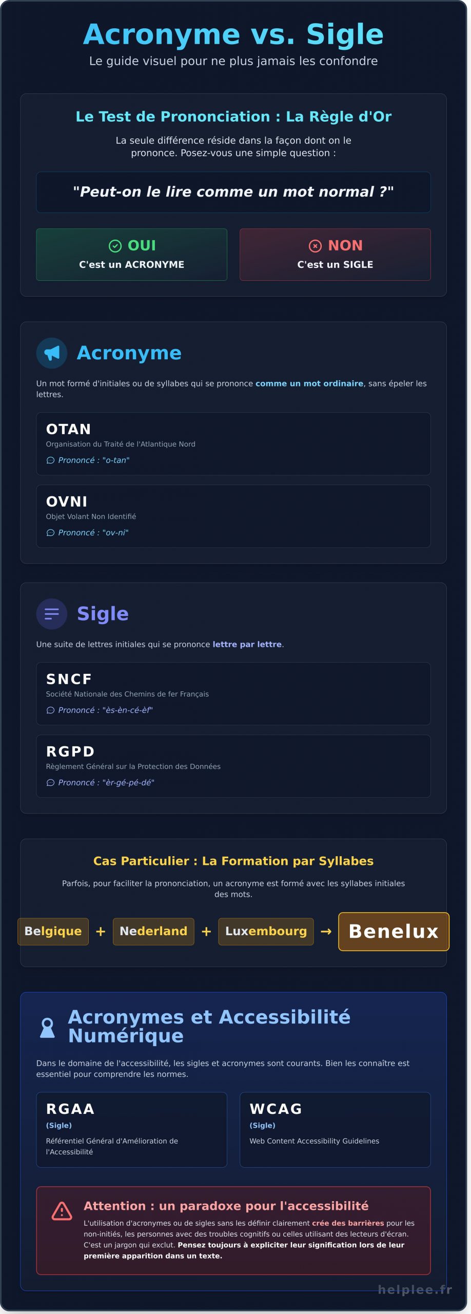 Acronyme : Définition, exemples et guide pour les comprendre - Infographic