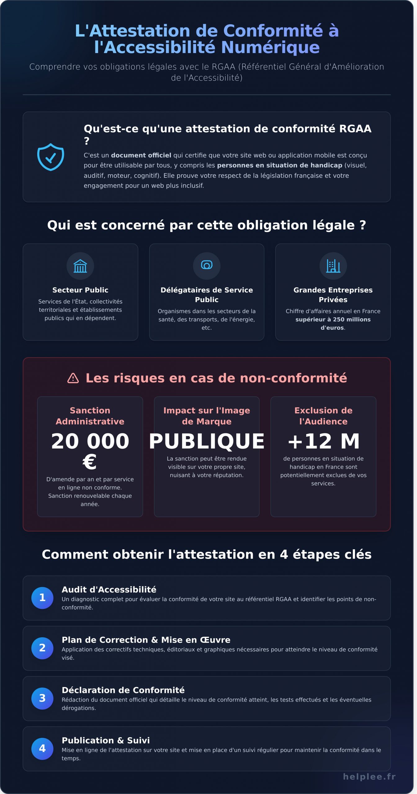 Attestation Légale : Le Guide Complet des Obligations pour Votre Entreprise - Infographic