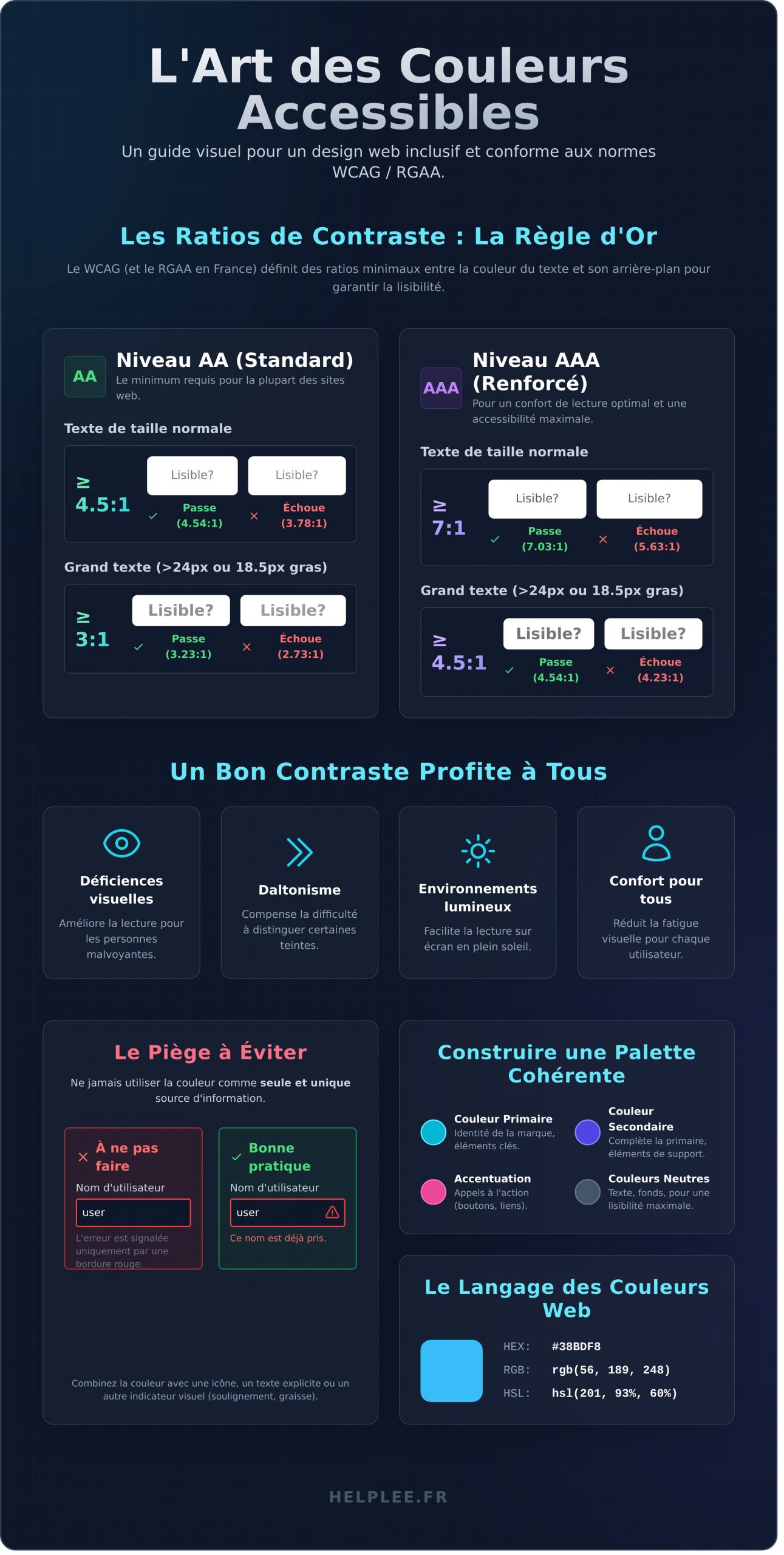 Couleurs et Accessibilité Web : Le Guide Complet pour un Design Lisible - Infographic