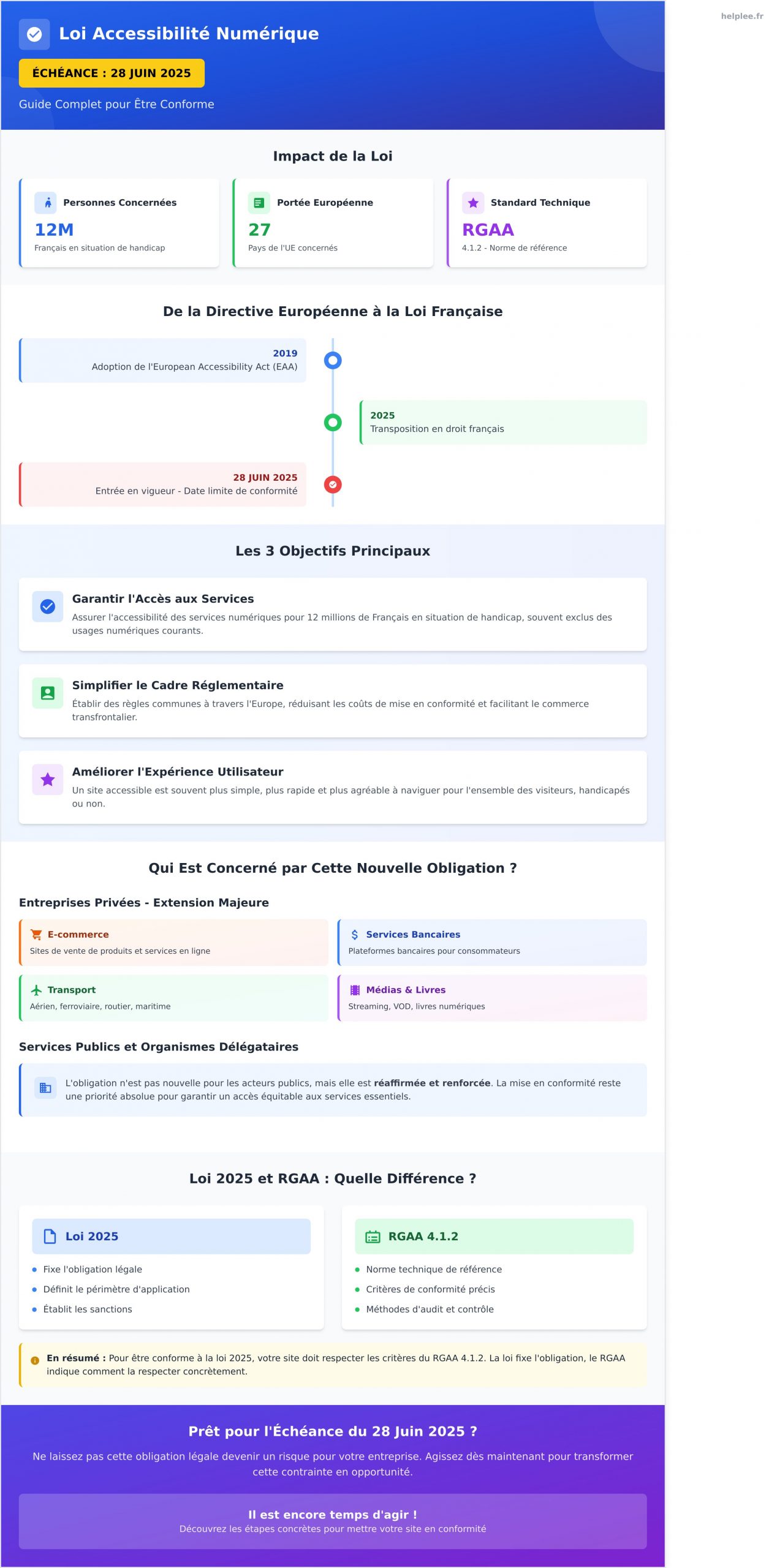 Loi Accessibilité Numérique 28 juin 2026 : Le Guide Complet pour Être Conforme - Infographic