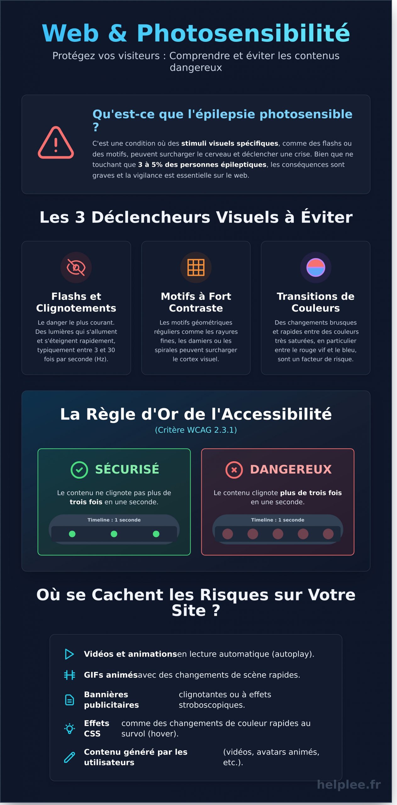 Photosensible : Définition, Risques et Solutions pour un Web Accessible - Infographic