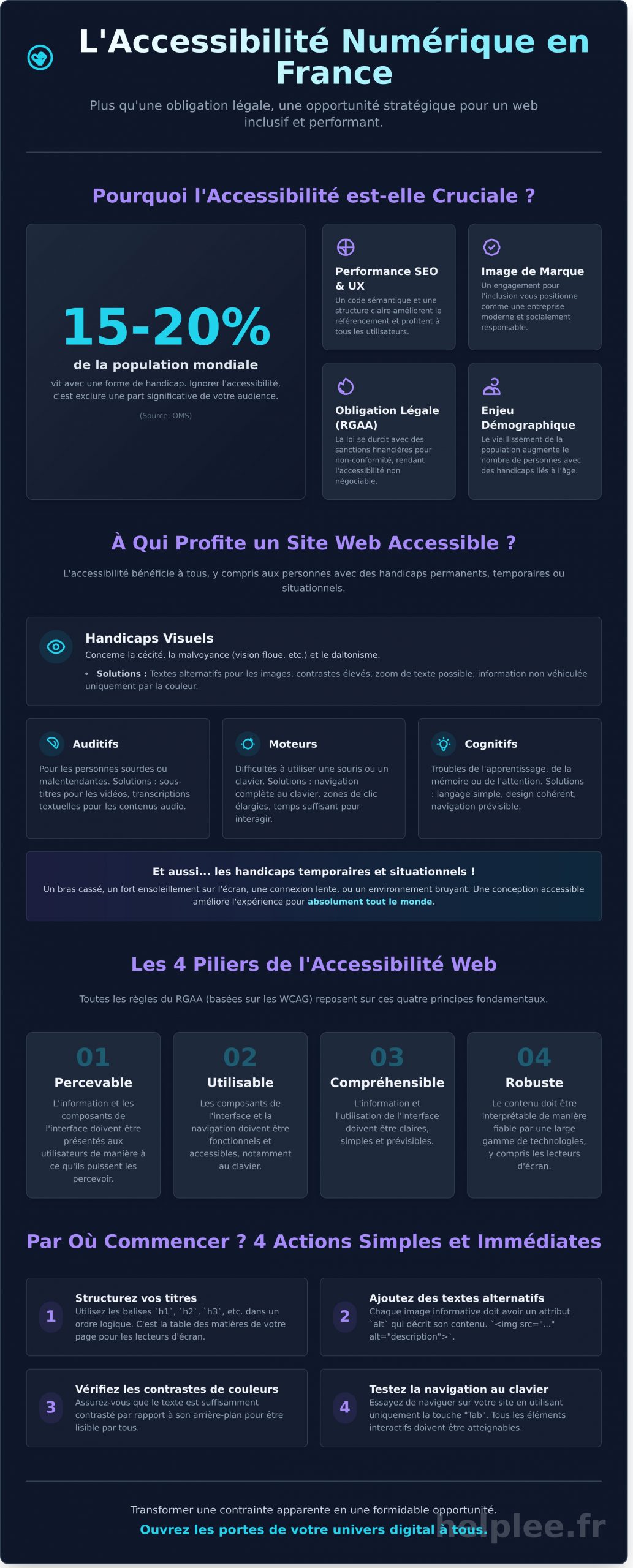 Qu’est-ce que l’accessibilité numérique ? Le guide complet pour débutants - Infographic