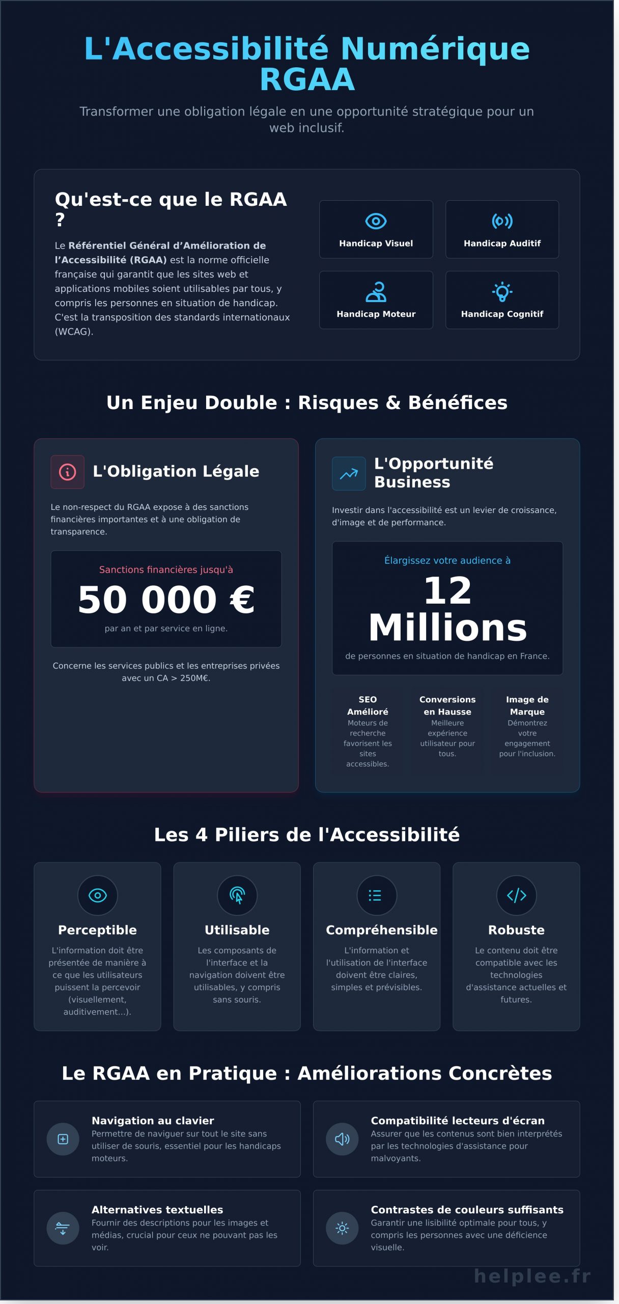 RGAA et Accessibilité Numérique : Le Guide Complet pour Comprendre et Agir - Infographic