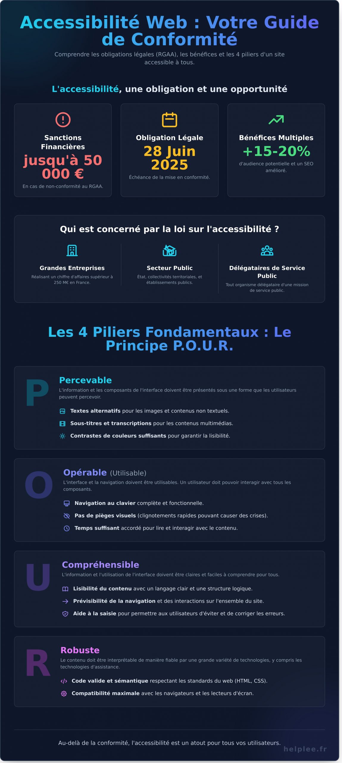 Rendre un site web accessible : La checklist de conformité en 10 points - Infographic