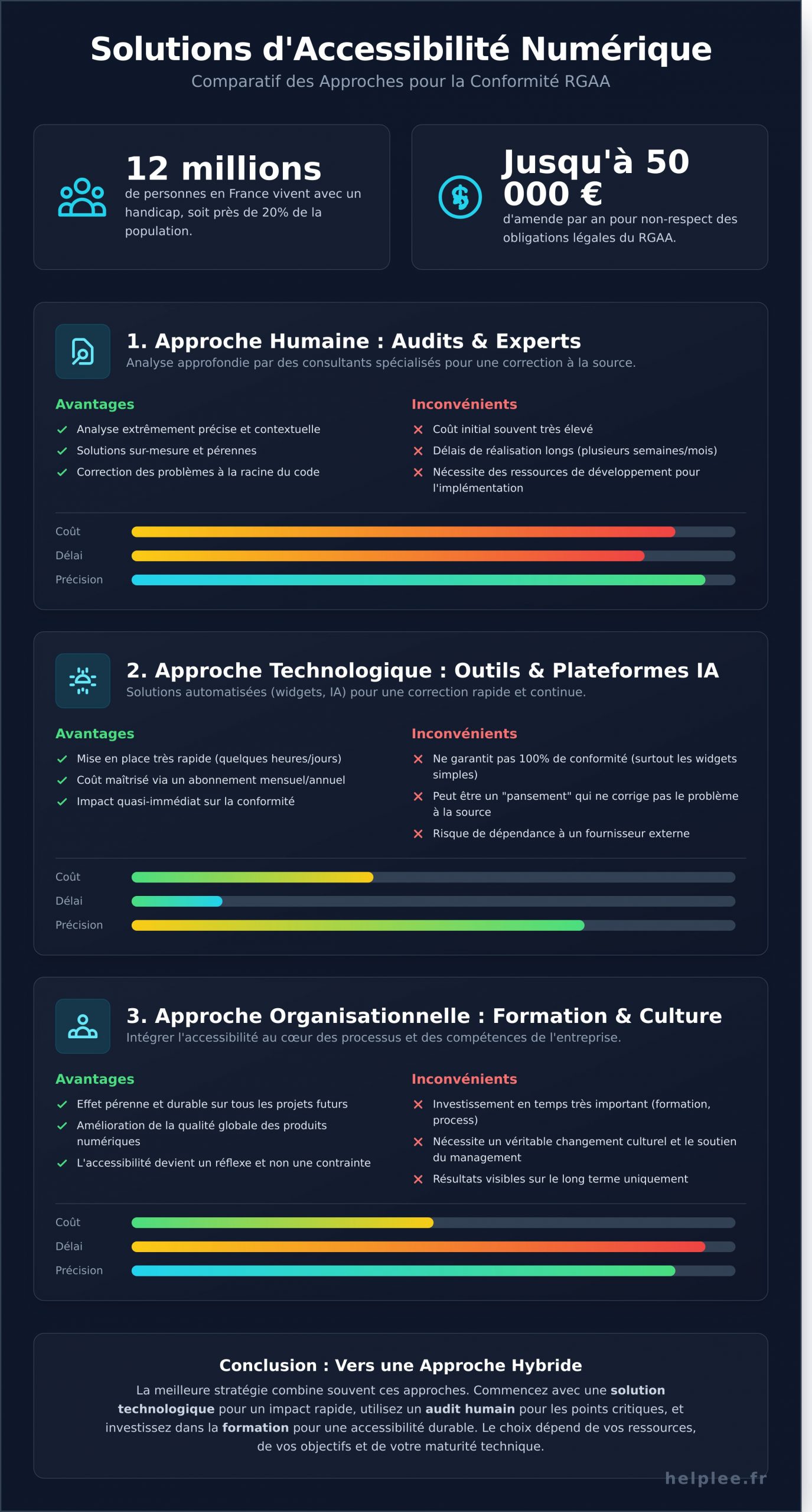 Solutions d’Accessibilité Numérique : Le Guide Complet pour 2026 - Infographic