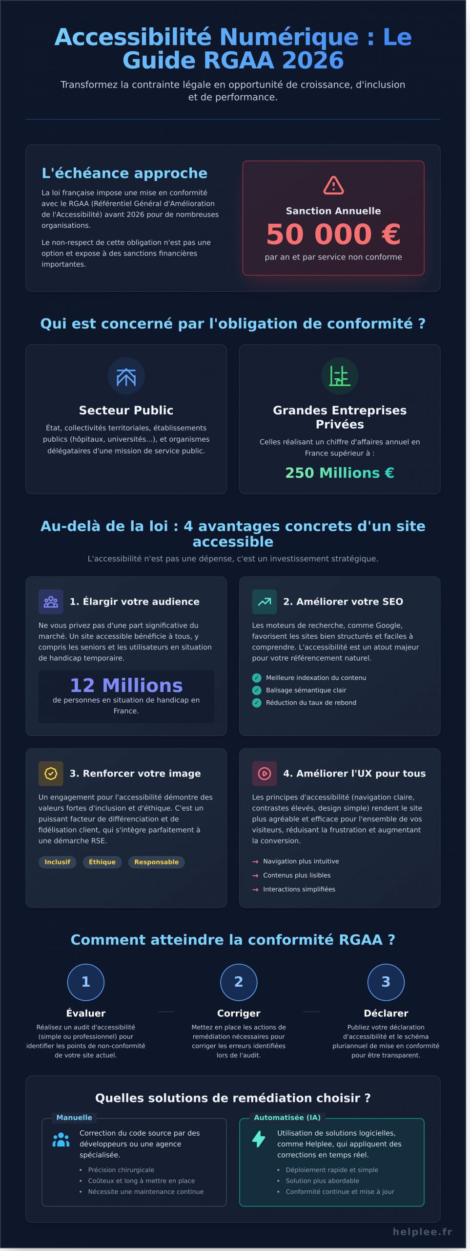 Accessibilité Internet : Le Guide Complet pour la Conformité RGAA en 2026 - Infographic